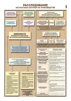 ПС67 Расследование несчастных случаев на производстве (ламинированная бумага, А2, 2 листа) - Плакаты - Безопасность труда - магазин "Охрана труда и Техника безопасности"